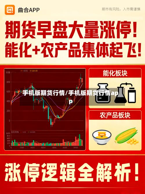 手机版期货行情/手机版期货行情app-第3张图片