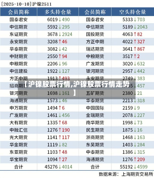 【沪镍股票行情,沪镍股票行情走势】