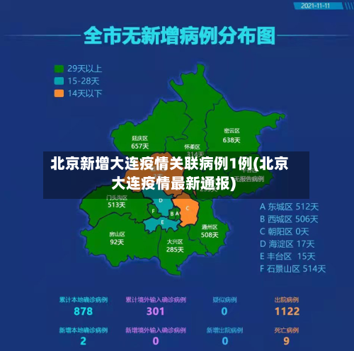 北京新增大连疫情关联病例1例(北京大连疫情最新通报)