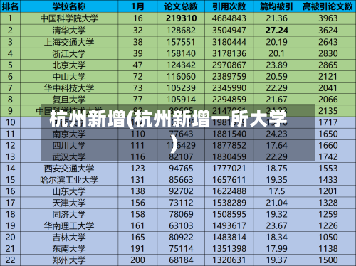 杭州新增(杭州新增一所大学)