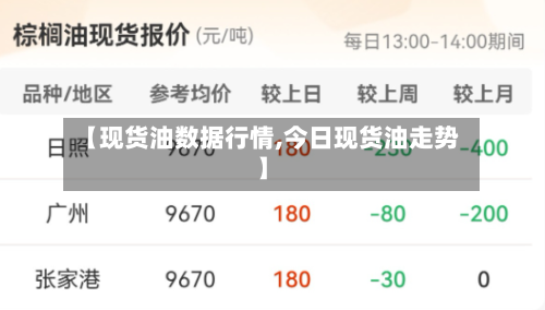 【现货油数据行情,今日现货油走势】