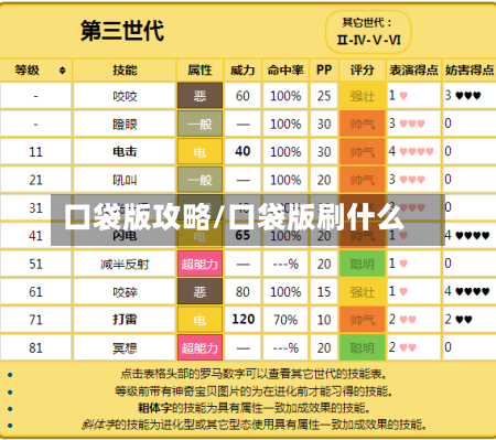 口袋版攻略/口袋版刷什么