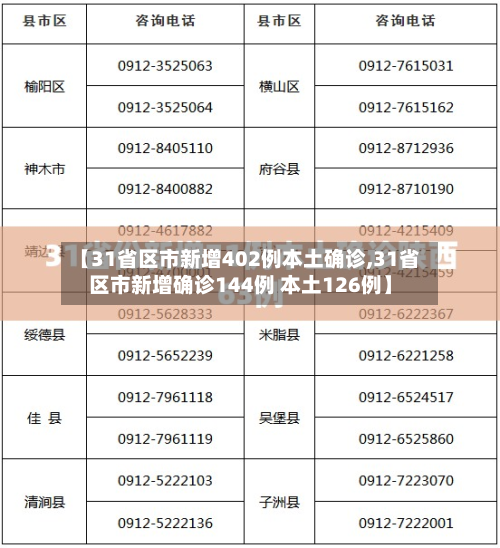 【31省区市新增402例本土确诊,31省区市新增确诊144例 本土126例】-第2张图片