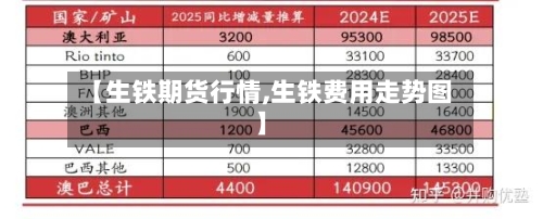 【生铁期货行情,生铁费用走势图】