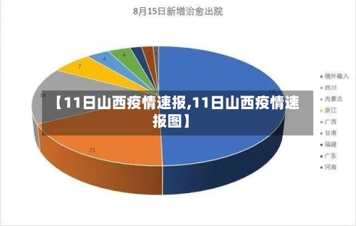 【11日山西疫情速报,11日山西疫情速报图】-第2张图片