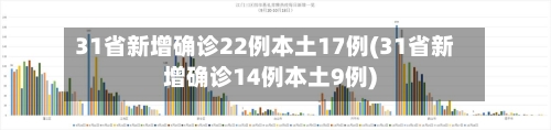 31省新增确诊22例本土17例(31省新增确诊14例本土9例)-第2张图片