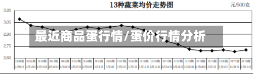 最近商品蛋行情/蛋价行情分析-第3张图片
