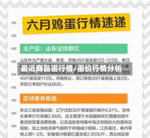 最近商品蛋行情/蛋价行情分析-第2张图片