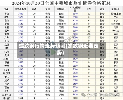 螺纹钢行情走势预测(螺纹钢近期走势)-第3张图片
