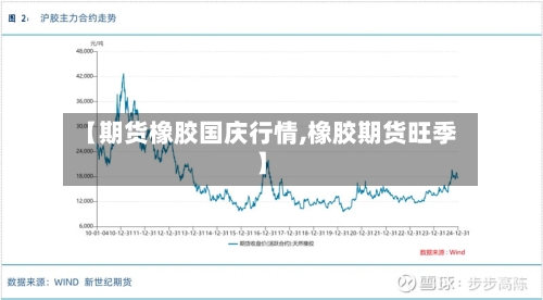 【期货橡胶国庆行情,橡胶期货旺季】-第2张图片