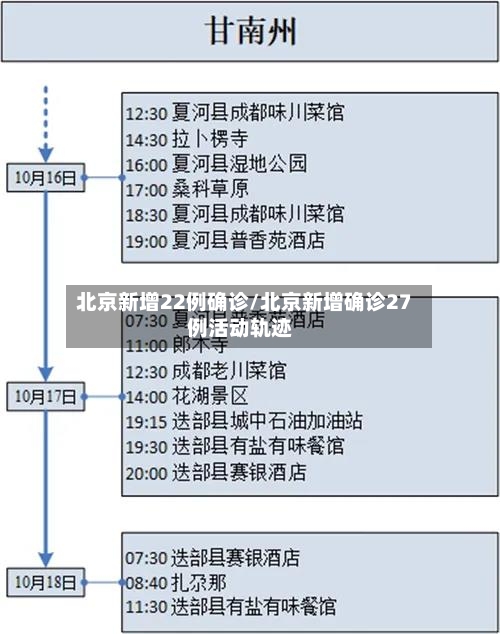 北京新增22例确诊/北京新增确诊27例活动轨迹