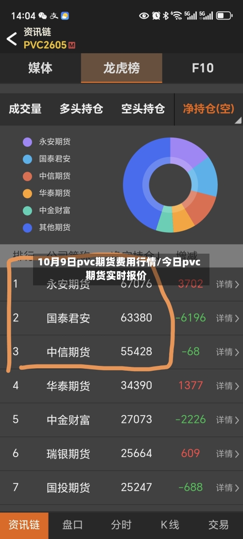 10月9日pvc期货费用行情/今日pvc期货实时报价