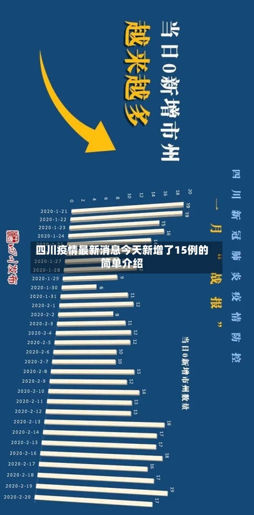 四川疫情最新消息今天新增了15例的简单介绍-第3张图片