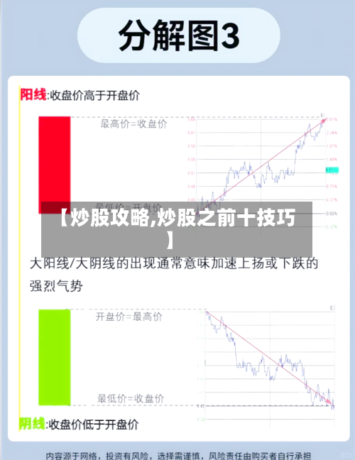【炒股攻略,炒股之前十技巧】