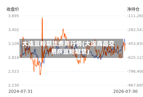 大连豆粕期货费用行情(大连商品交易所豆粕期货)
