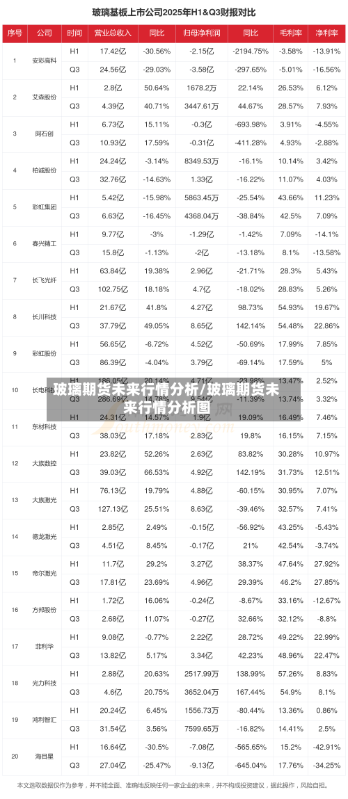 玻璃期货未来行情分析/玻璃期货未来行情分析图-第3张图片