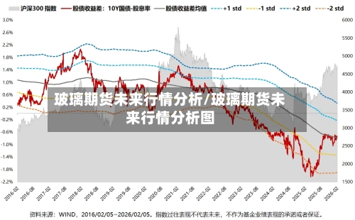 玻璃期货未来行情分析/玻璃期货未来行情分析图-第2张图片