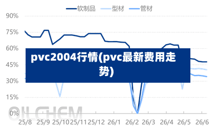 pvc2004行情(pvc最新费用走势)