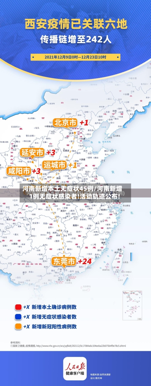 河南新增本土无症状45例/河南新增1例无症状感染者!活动轨迹公布!-第2张图片