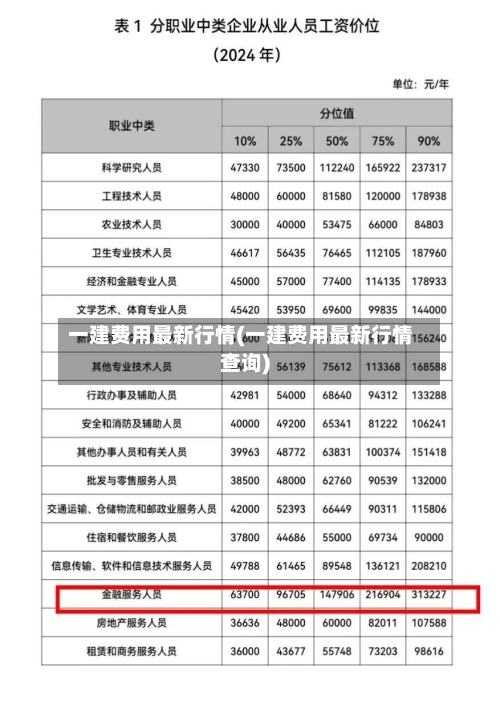 一建费用最新行情(一建费用最新行情查询)-第2张图片