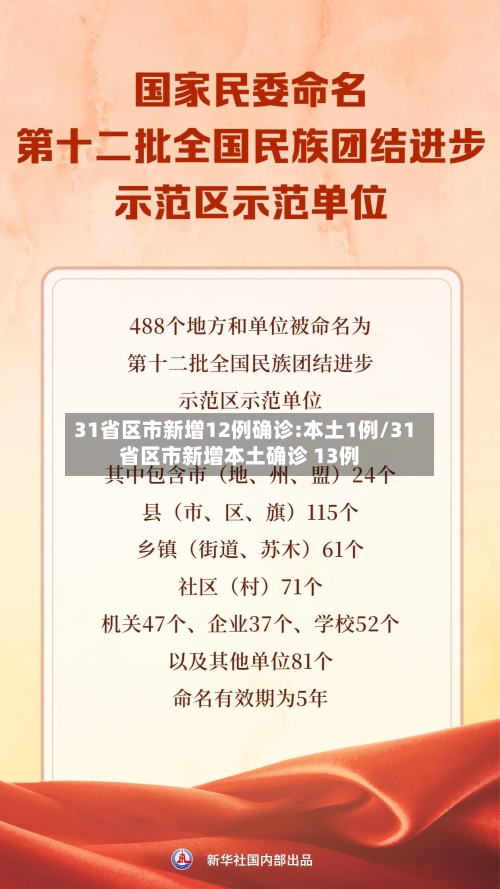 31省区市新增12例确诊:本土1例/31省区市新增本土确诊 13例
