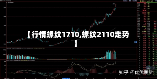 【行情螺纹1710,螺纹2110走势】-第3张图片