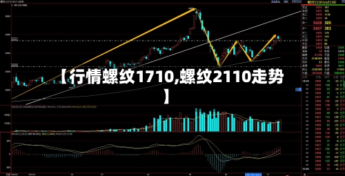 【行情螺纹1710,螺纹2110走势】-第2张图片