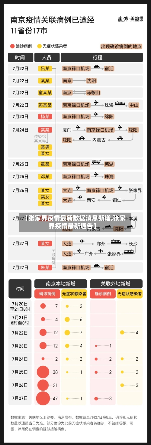 【张家界疫情最新数据消息新增,张家界疫情最新通告】