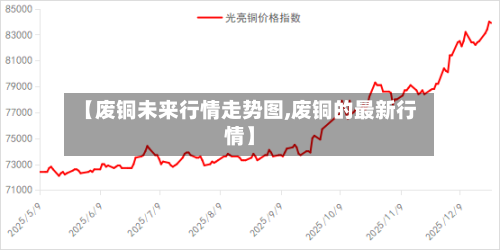 【废铜未来行情走势图,废铜的最新行情】-第3张图片