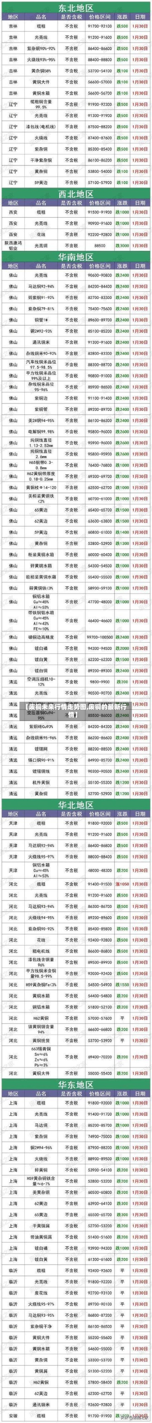 【废铜未来行情走势图,废铜的最新行情】