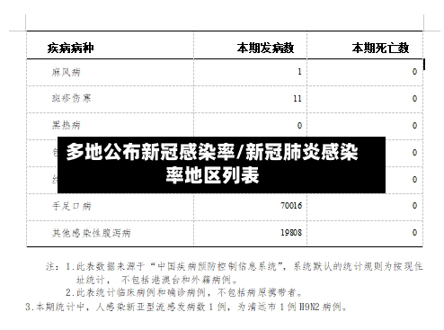 多地公布新冠感染率/新冠肺炎感染率地区列表-第2张图片
