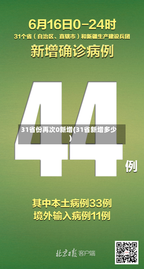 31省份再次0新增(31省新增多少)