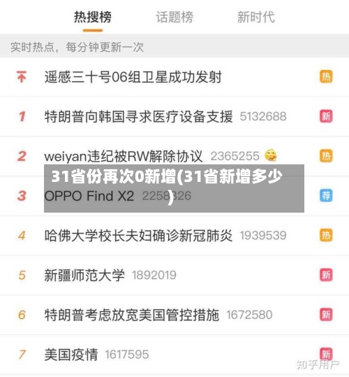 31省份再次0新增(31省新增多少)-第3张图片