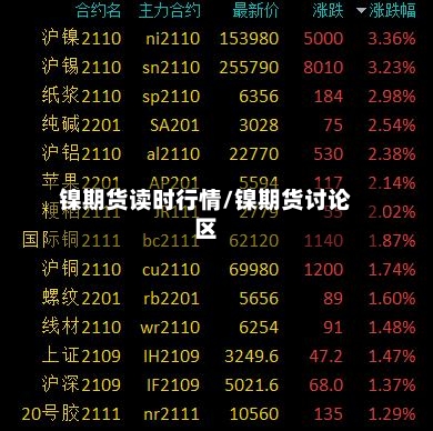 镍期货读时行情/镍期货讨论区