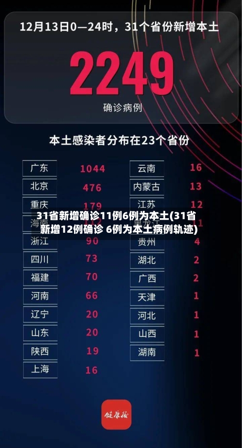31省新增确诊11例6例为本土(31省新增12例确诊 6例为本土病例轨迹)-第1张图片