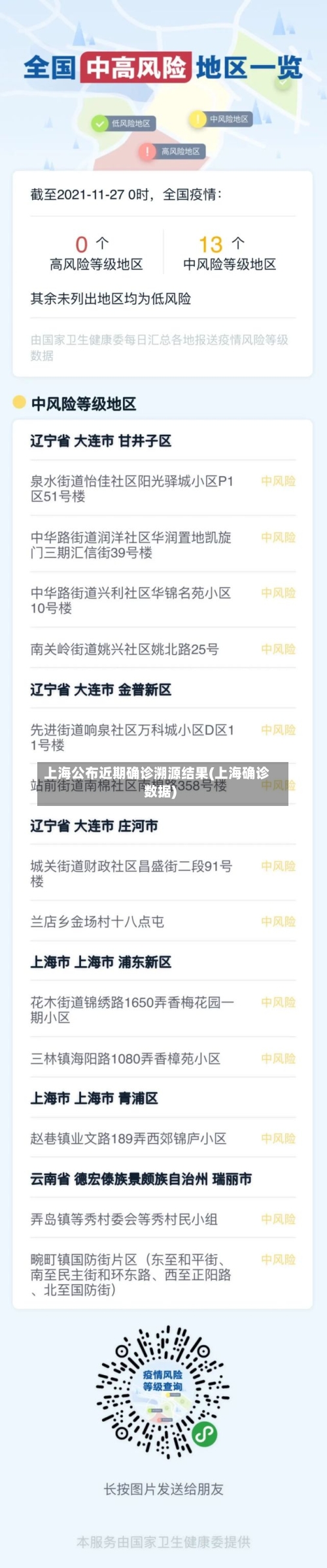 上海公布近期确诊溯源结果(上海确诊数据)-第2张图片
