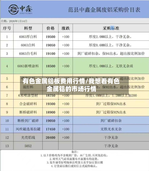 有色金属铝板费用行情/我想看有色金属铝的市场行情