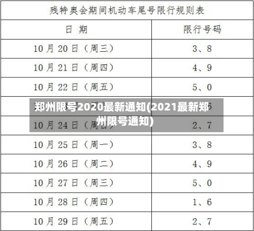 郑州限号2020最新通知(2021最新郑州限号通知)-第2张图片