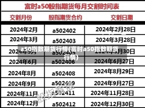 a50指数期货行情(富时a50指数期货行情)-第2张图片