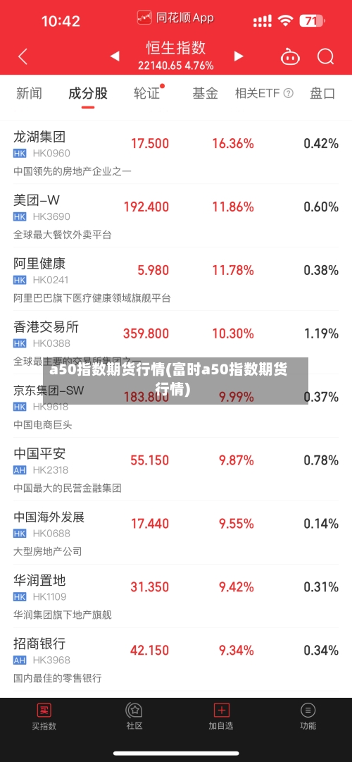 a50指数期货行情(富时a50指数期货行情)-第3张图片