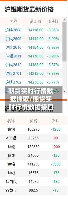 期货实时行情数据抓取/期货实时行情数据接口