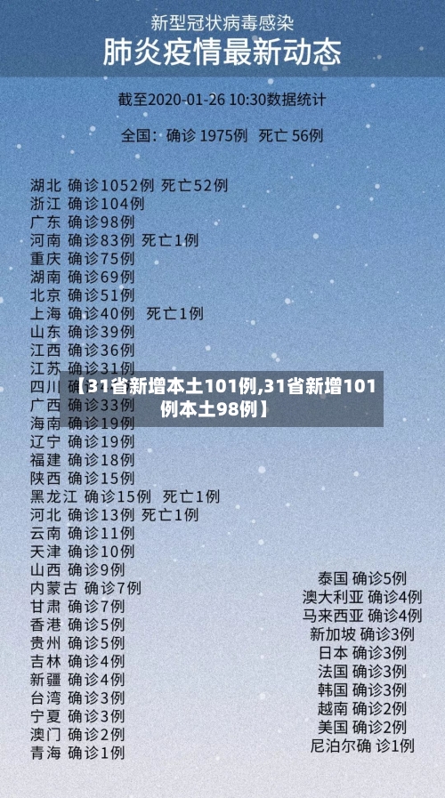 【31省新增本土101例,31省新增101例本土98例】
