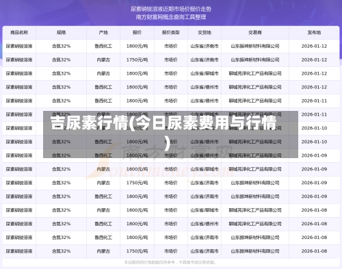 吉尿素行情(今日尿素费用与行情)