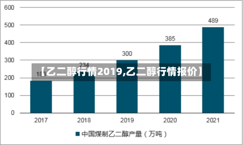 【乙二醇行情2019,乙二醇行情报价】