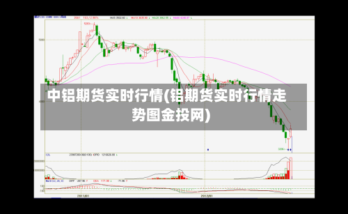 中铝期货实时行情(铝期货实时行情走势图金投网)-第2张图片
