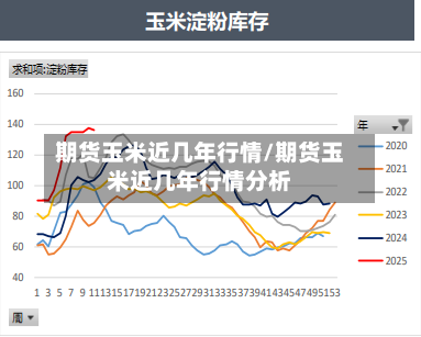 期货玉米近几年行情/期货玉米近几年行情分析-第3张图片