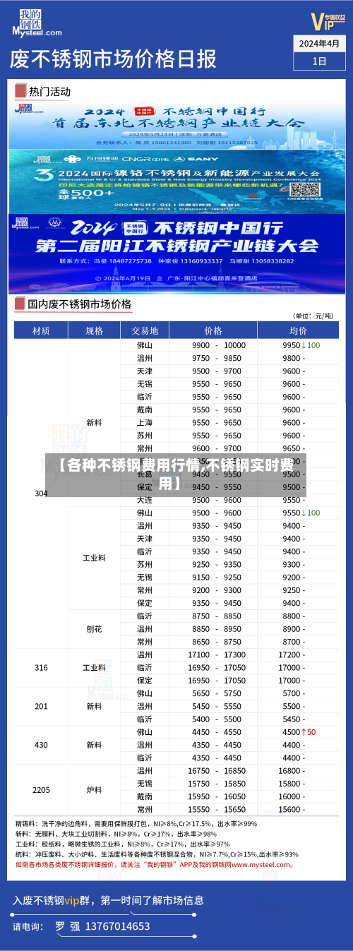 【各种不锈钢费用行情,不锈钢实时费用】