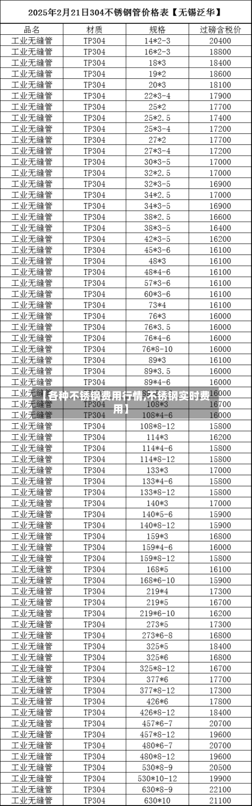 【各种不锈钢费用行情,不锈钢实时费用】-第3张图片