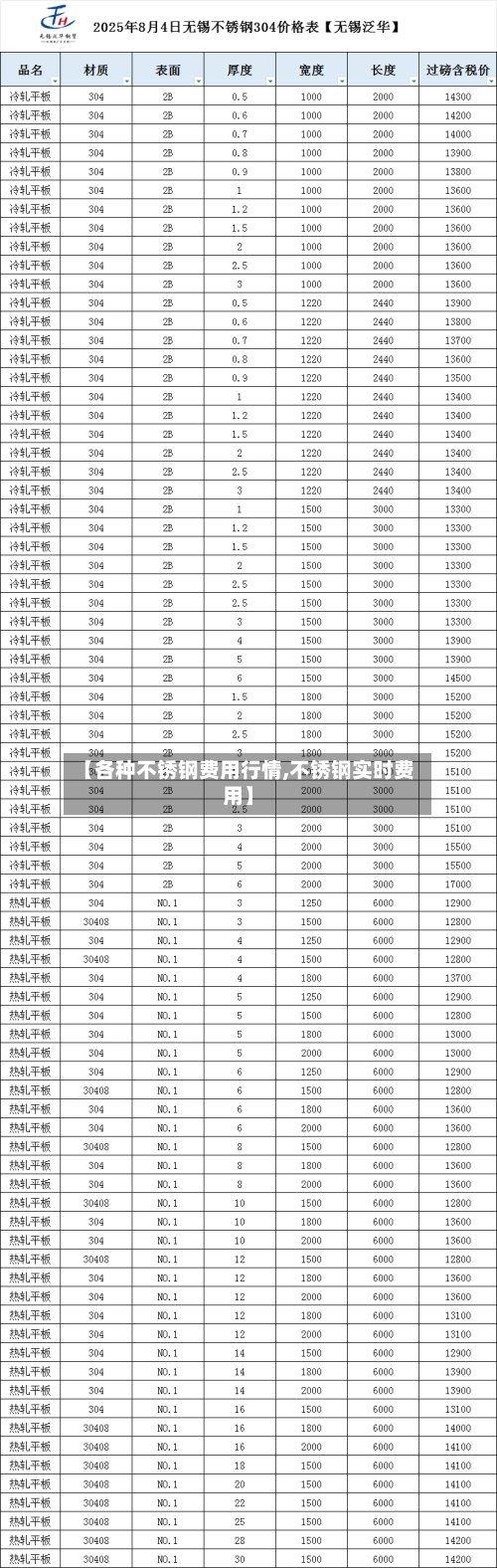 【各种不锈钢费用行情,不锈钢实时费用】-第2张图片