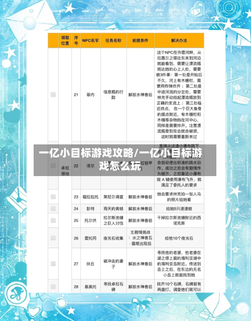 一亿小目标游戏攻略/一亿小目标游戏怎么玩-第3张图片